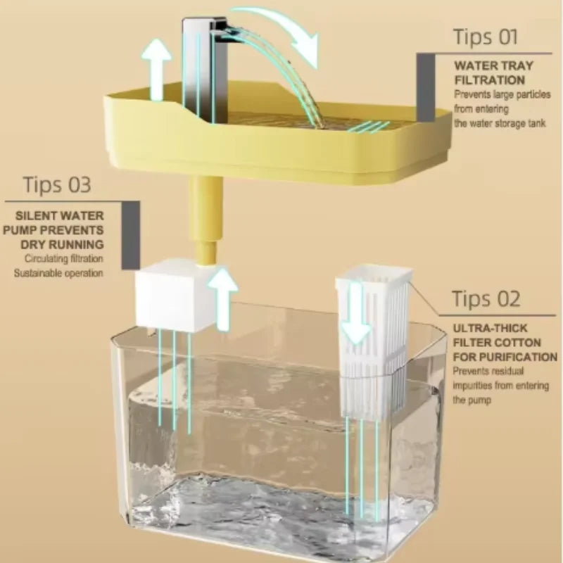 TeooPet™ - Automatic Cat Water Fountain